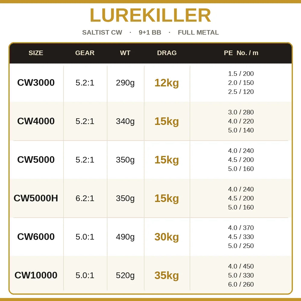 LUREKILLER Saltist CW Full Metal Spinning Reel | 12–35kg Drag | 3000–10000 Saltwater Jigging Reel