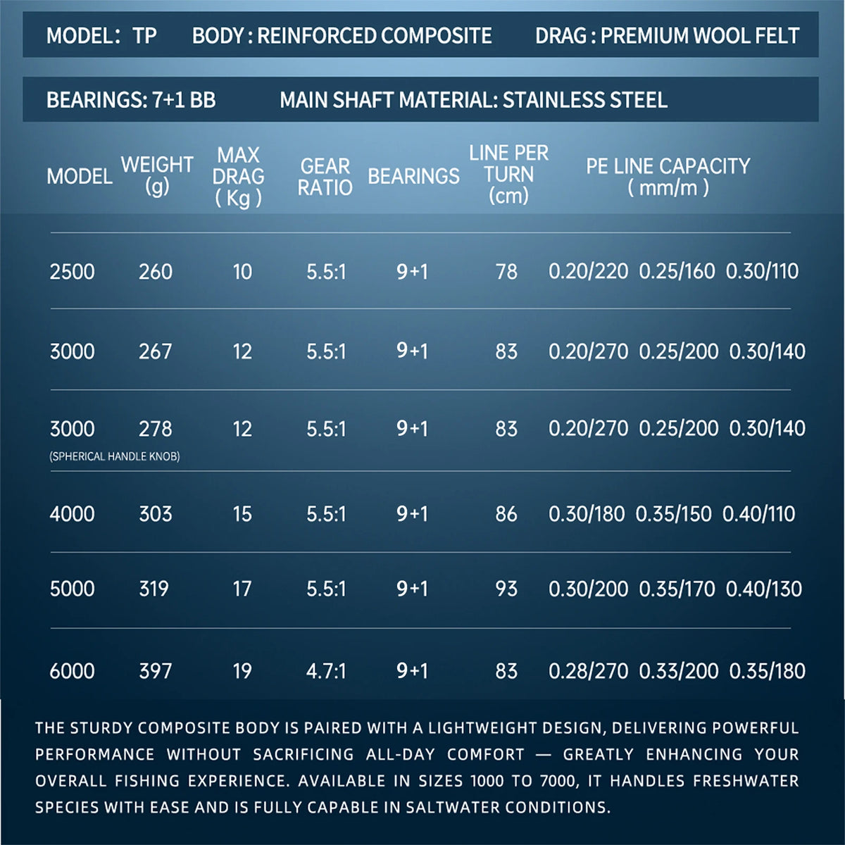 Mavllos TP-HG Spinning Reel | 9+1BB | Up to 19kg Drag | Saltwater Fishing Reel (1000–7000)