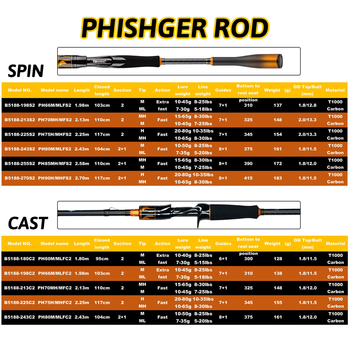 BIUTIFU 2-Tip Spinning & Baitcasting Rod – T1000 Carbon, Fuji Guides (1.8–2.7 m)