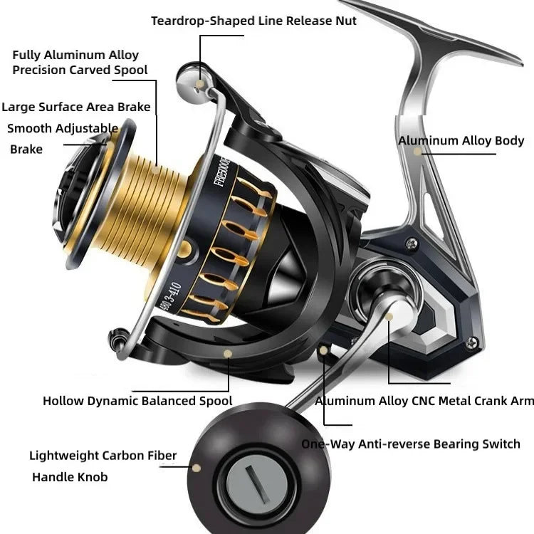 Mavllos KUAFU Saltwater Jigging Reel | 20kg Drag | 5.7:1 Ratio | Anti-Corrosion Metal Offshore Reel