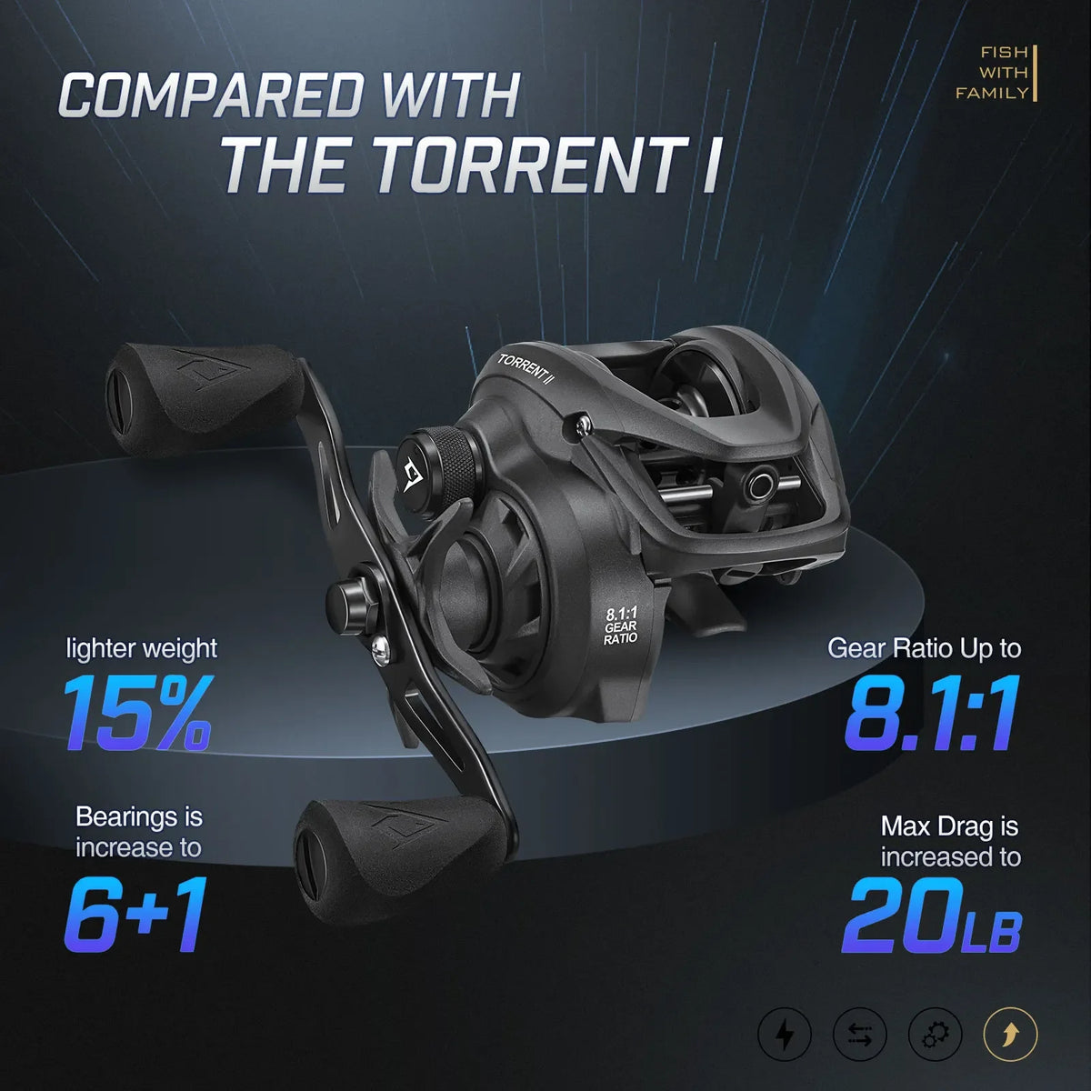 Piscifun Torrent II 100 Baitcasting Reel | Lightweight Carbon Frame 9kg Drag
