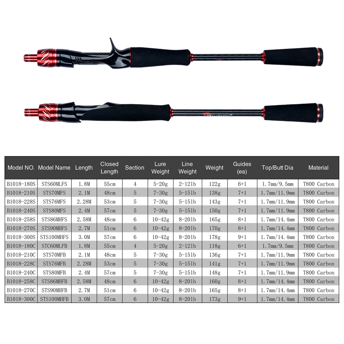 BIUTIFU PHISHGER Traveller Fishing Rod | Fuji Guides | Spinning & Baitcasting | 1.8m–3.0m | Carbon Ultralight Fast Action