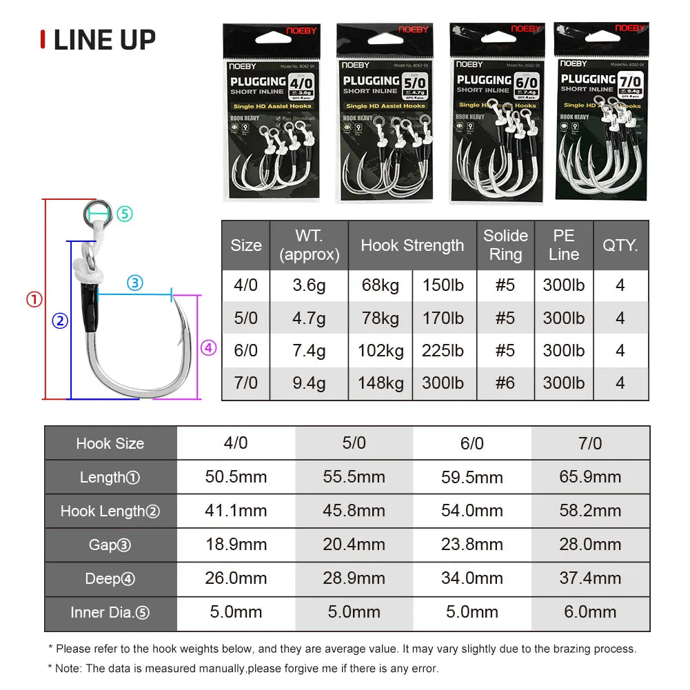 NOEBY Plugging Inline Single Assist Hooks | 4-Pack | 4/0–7/0 | 300lb PE