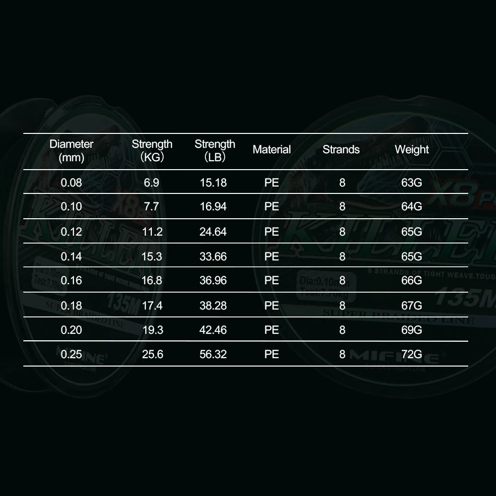 MIFINE Killer X8 Braided Line | 135m | 8-Strand PE | 15–56LB | Super Strong Multifilament Fishing Line