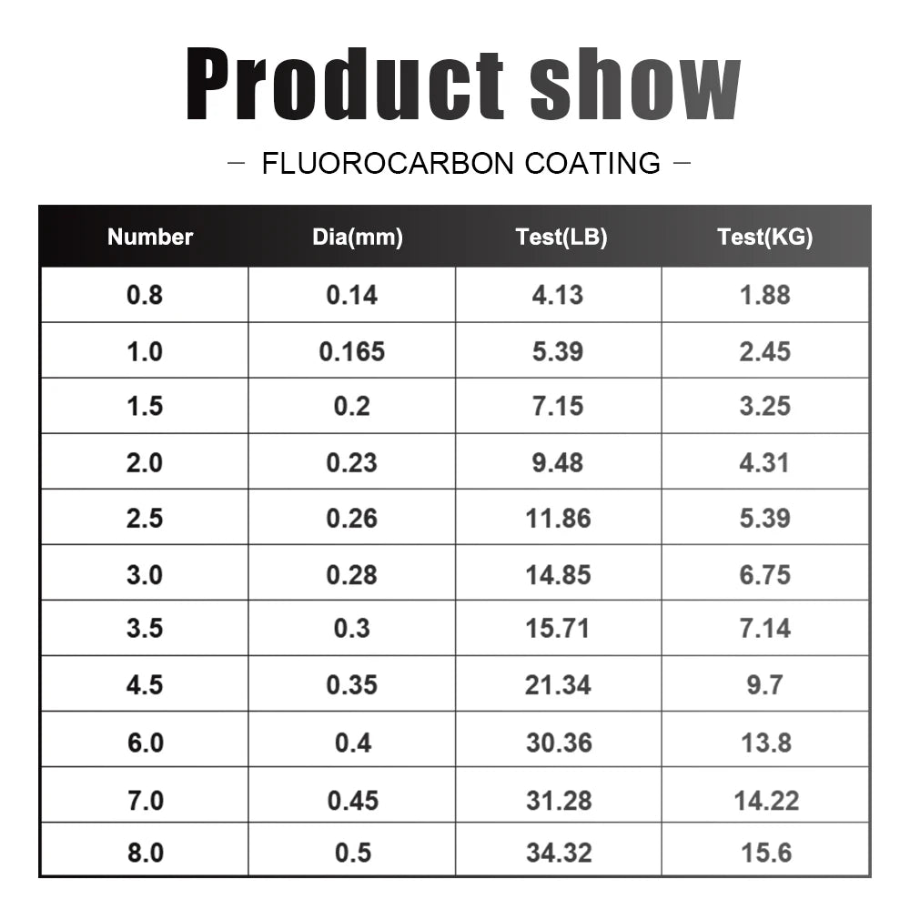 Fluorocarbon Coated Fishing Line | 300m / 500m | 4–34LB | Fast Sinking Leader Line