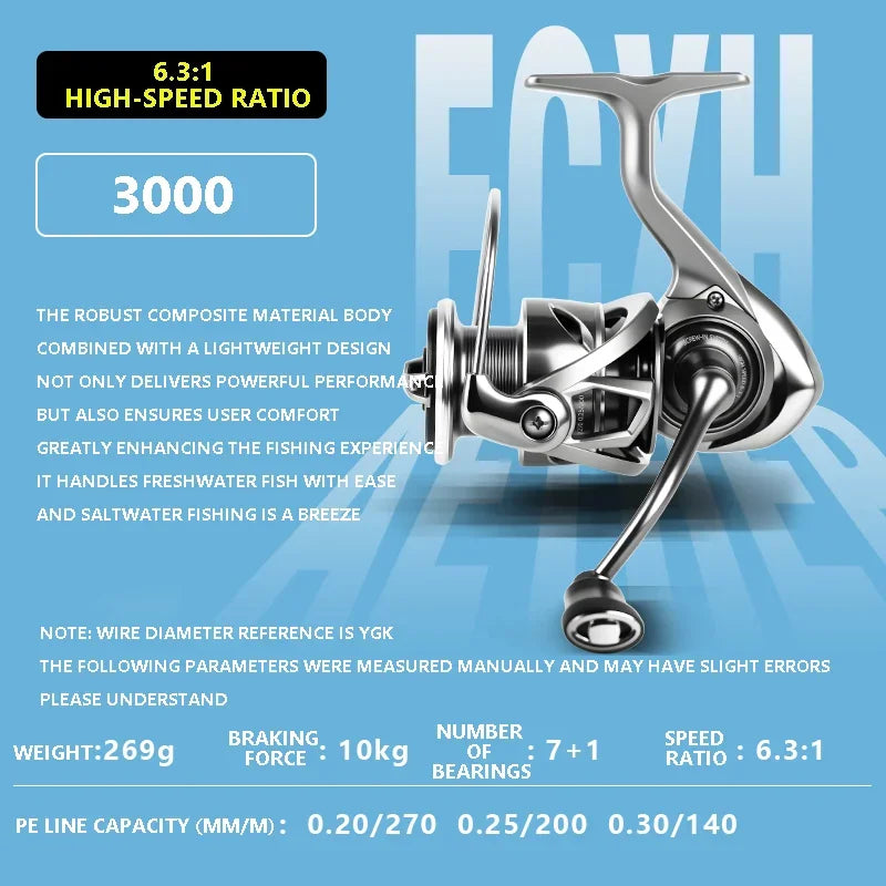 Mavllos LUKA Spinning Reel | 15kg Drag | 6.3:1 Ratio | 7+1 Bearings | Metal Spool