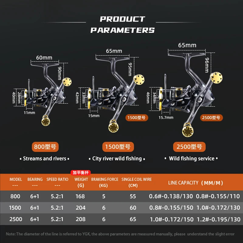 BEARKING RS Athena Spinning Reel | 5.2:1 Gear Ratio | 6+1 Bearings | Shallow Spool