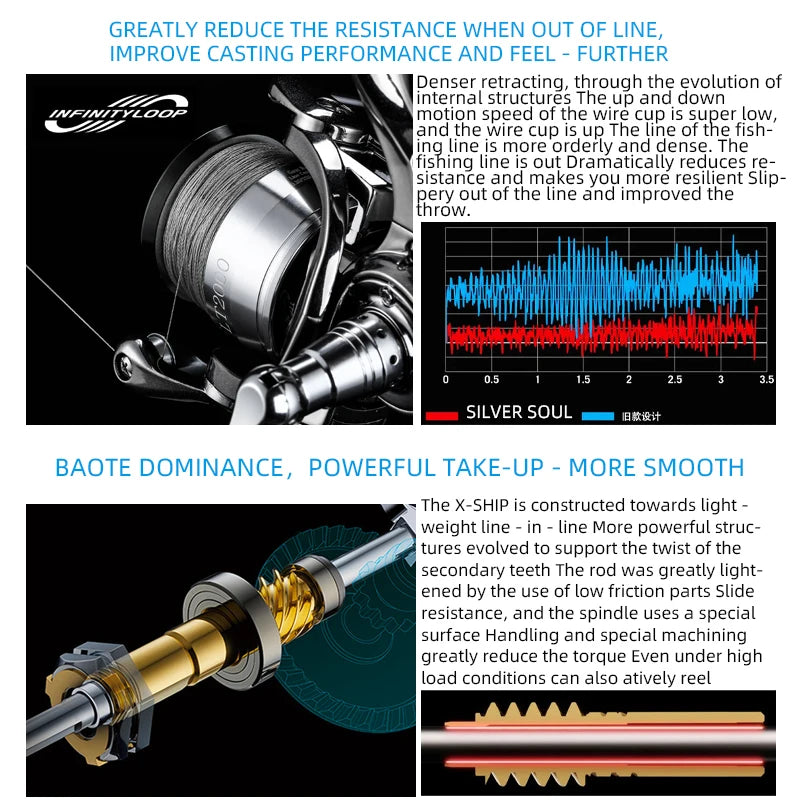 BEARKING LT Series Spinning Reel – 5.5:1 Gear Ratio, 15 kg Max Drag & Lightweight 206 g Design