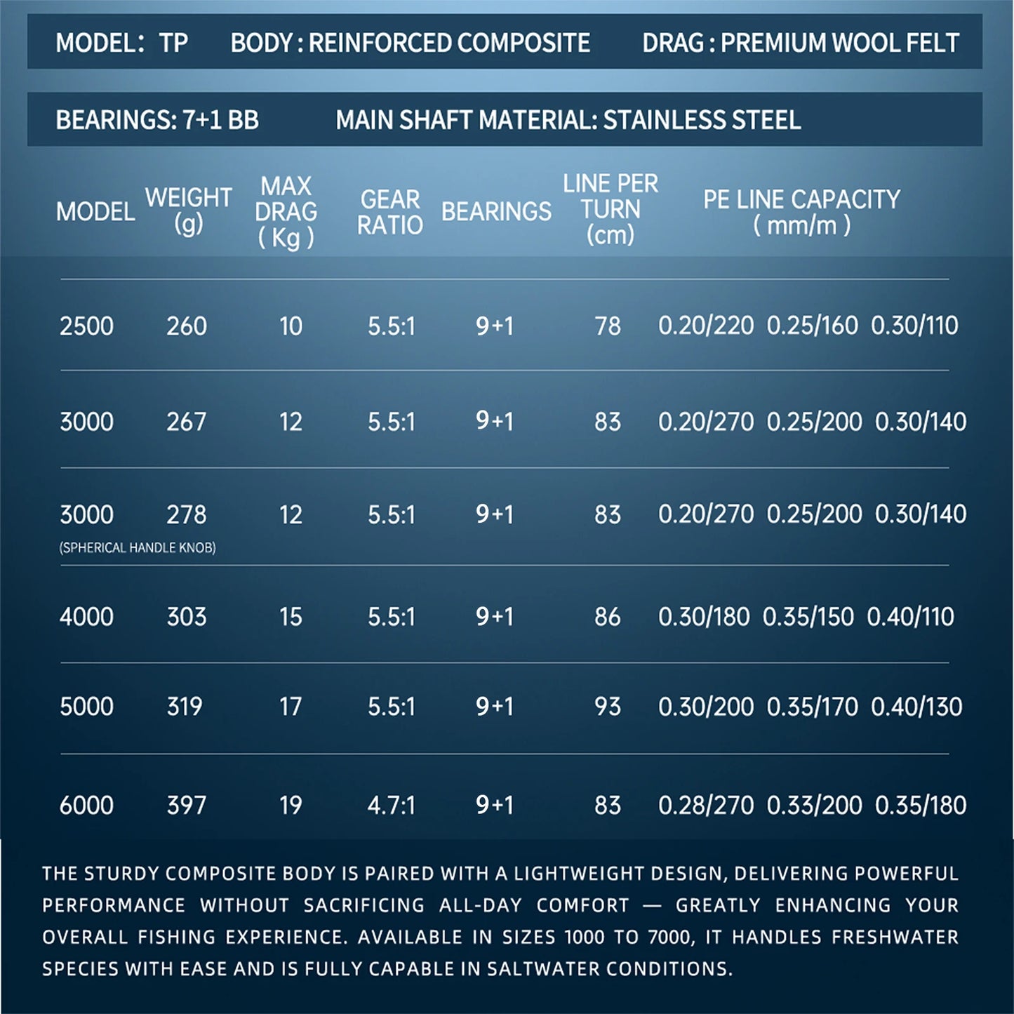 Mavllos TP-HG Spinning Reel | 9+1BB | Up to 19kg Drag | Saltwater Fishing Reel (1000–7000)