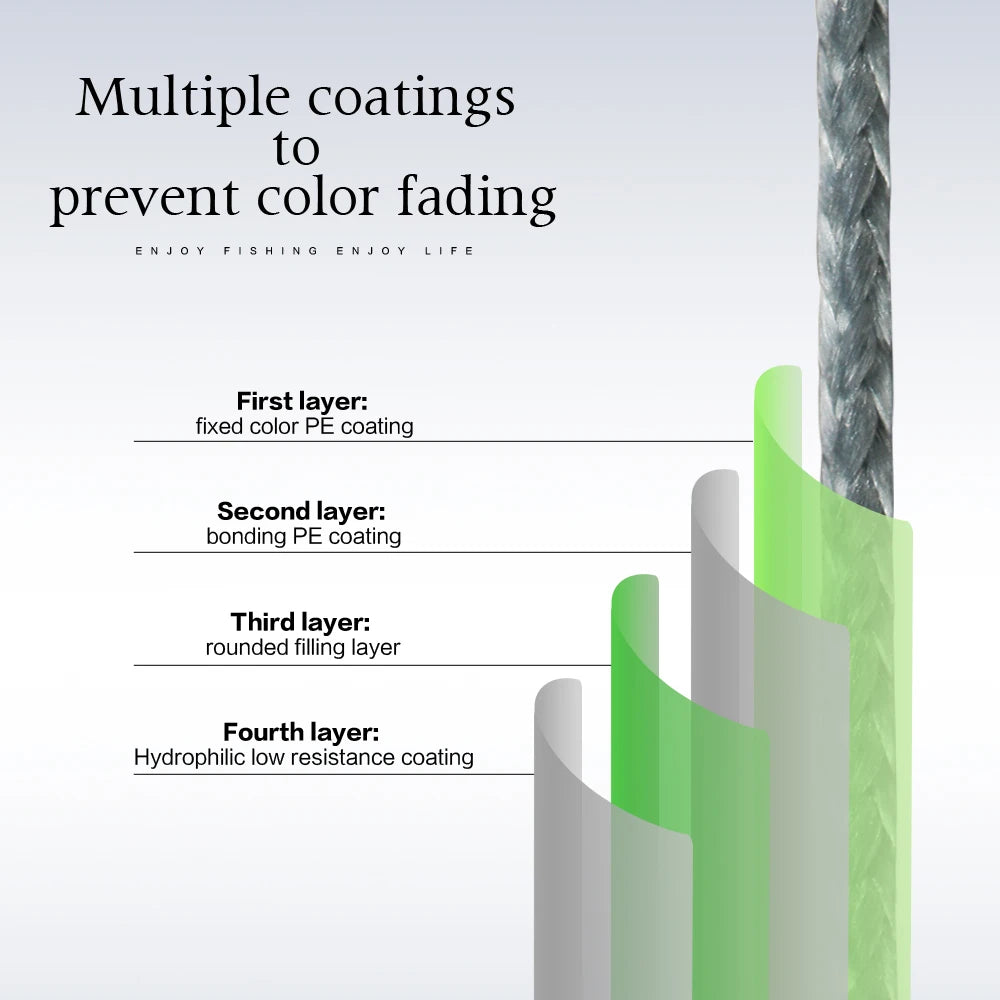 X16 Braided Fishing Line – 30–95 lb Super Strong 500 m (High Sensitivity & Low Stretch)