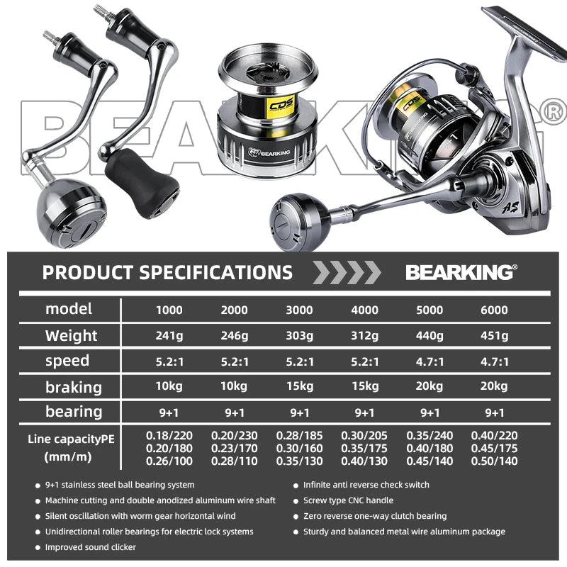 BEARKING Saltwater Spinning Reel | 9+1 Bearings | 5.2:1 Gear Ratio | 10–20kg Max Drag | Sizes 1000–6000