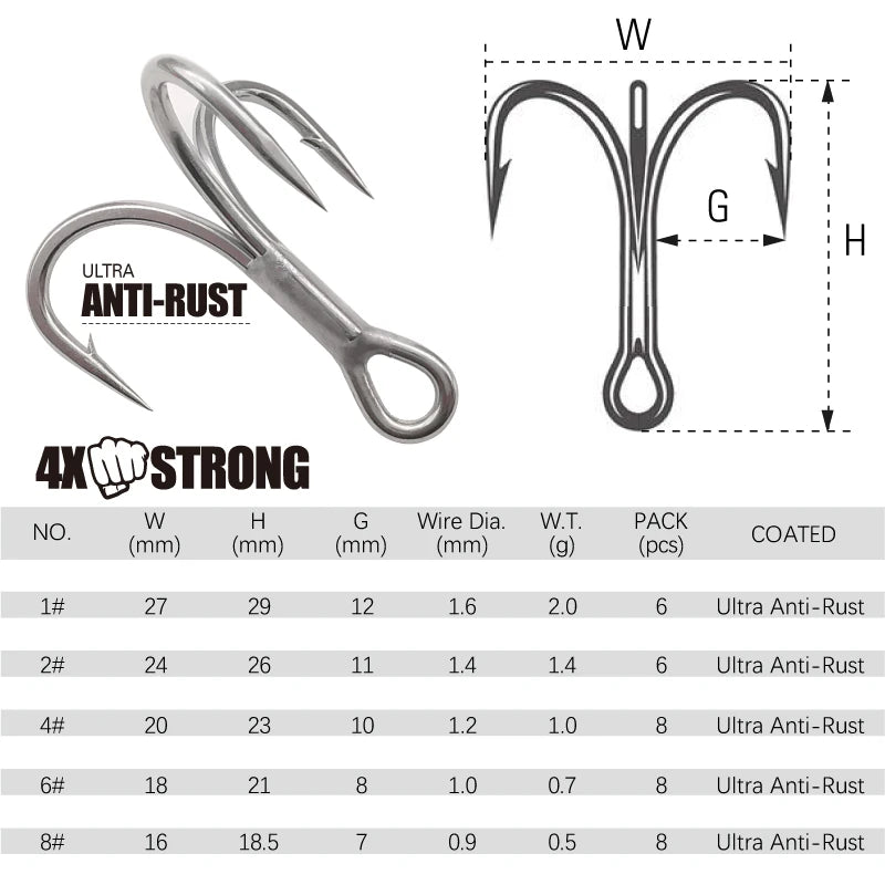 LUREHOLIC Treble Hooks | 3X / 4X Super Strong | Super Slide & Ultra Anti-Rust Coating | 8-Pack