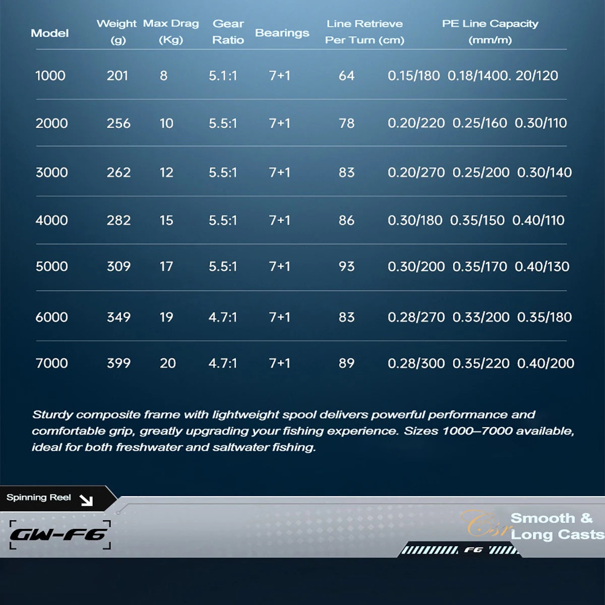 Mavllos F6 Spinning Reel | 1000–7000 Sizes | 7+1BB | Up to 20kg Drag | Saltwater Ready