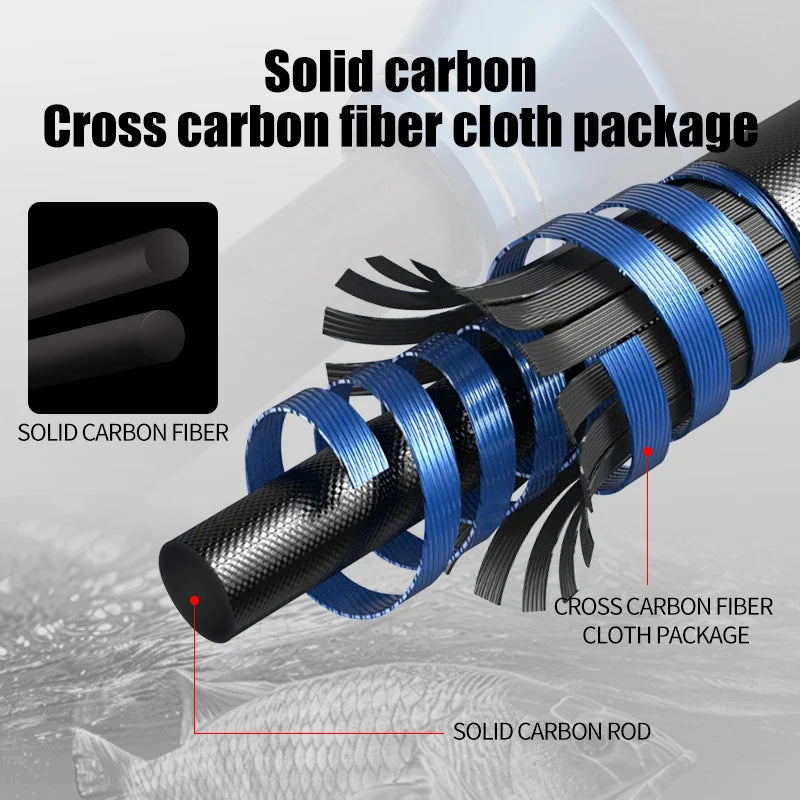 ROLLFISH Premium 2-Section Carbon Fiber Jigging Rod – Fast Action with Fuji Guides & Reel Seat