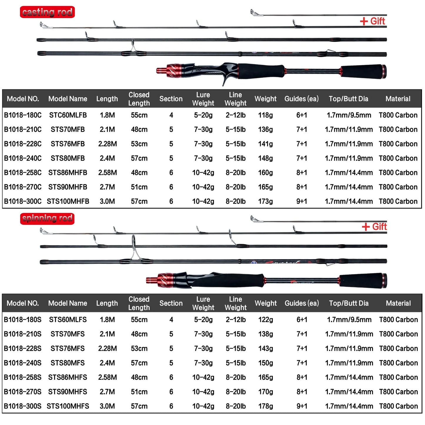 BIUTIFU Traveller Fishing Rod – Carbon Fiber 1.8–3.0m Fast Action (Fuji Guides, Spinning & Casting)
