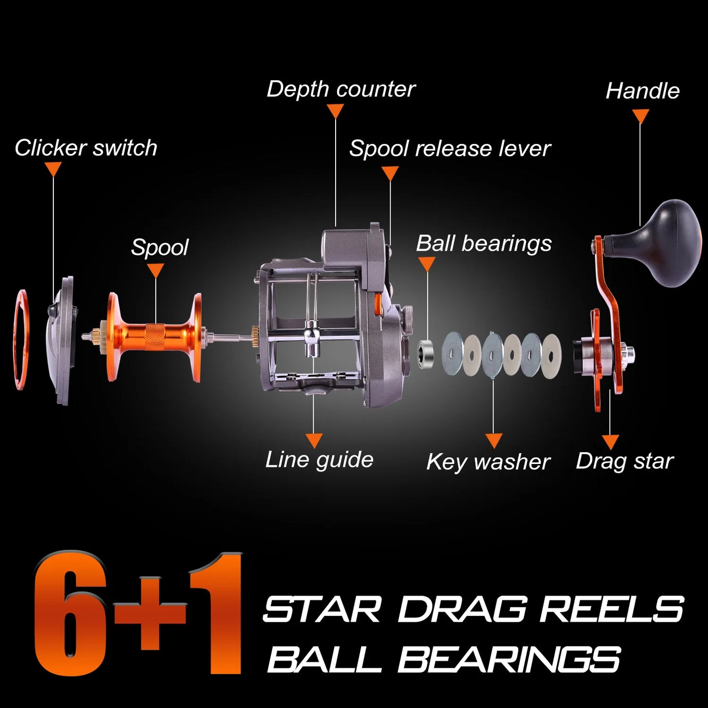 Sougayilang Line Counter Trolling Reel | Level Wind | 4.1:1 Gear Ratio | 6+1BB | 30KG Max Drag