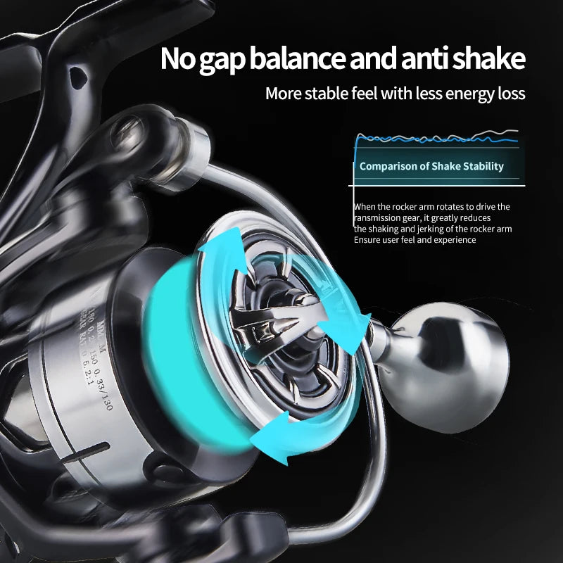 DEUKIO Waterproof Spinning Reel | 2000–7000 Sizes | 15KG Max Drag | 5.2:1 Gear Ratio | Metal Ball Knob