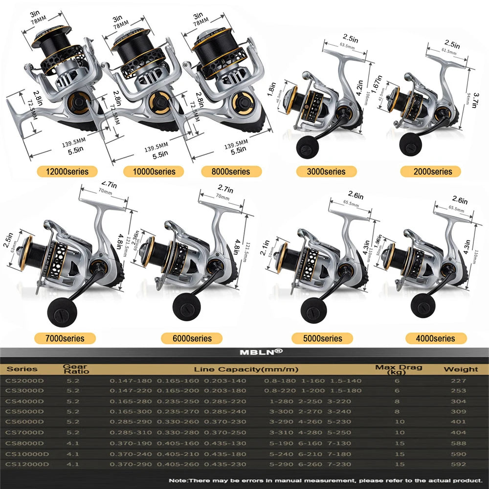 MBLN Heavy-Duty Spinning Reel | 25KG / 55LB Max Drag | Alloy Gear & Spool | CNC Metal Handle | Large Line Capacity