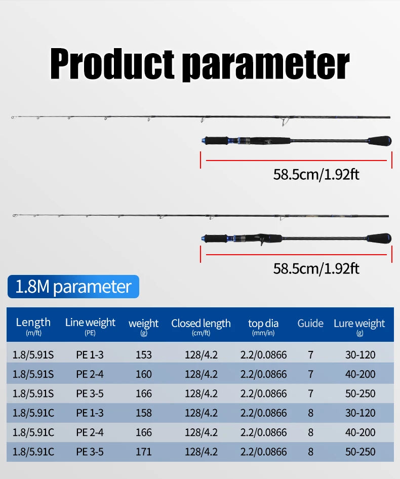 ROLLFISH Premium 2-Section Carbon Fiber Jigging Rod – Fast Action with Fuji Guides & Reel Seat