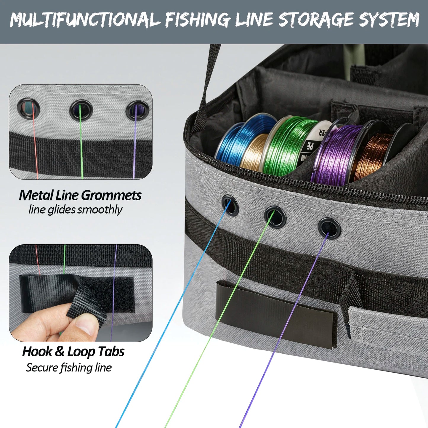 THKFISH Fishing Reel Case | 10 Grid Tackle Organiser | Line & Reel Storage Bag