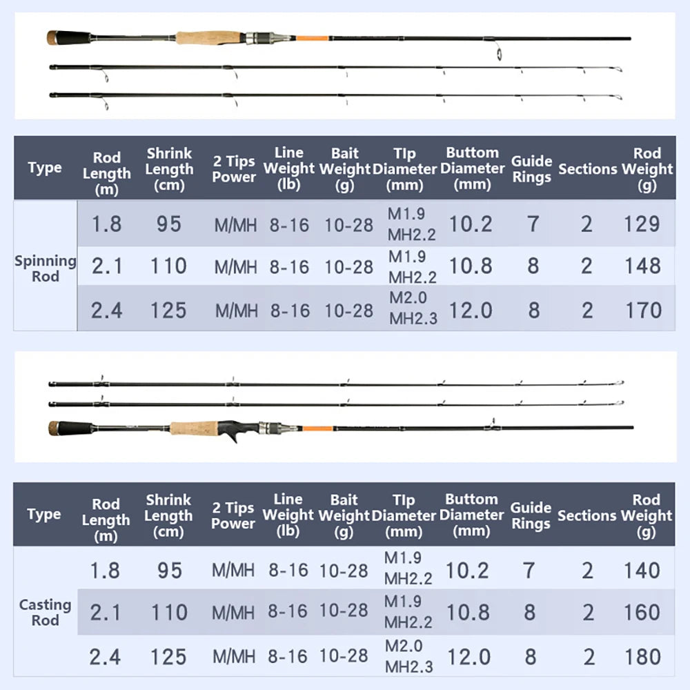 2-Section Carbon Spinning & Casting Rod – Dual Tips (M / MH Power)