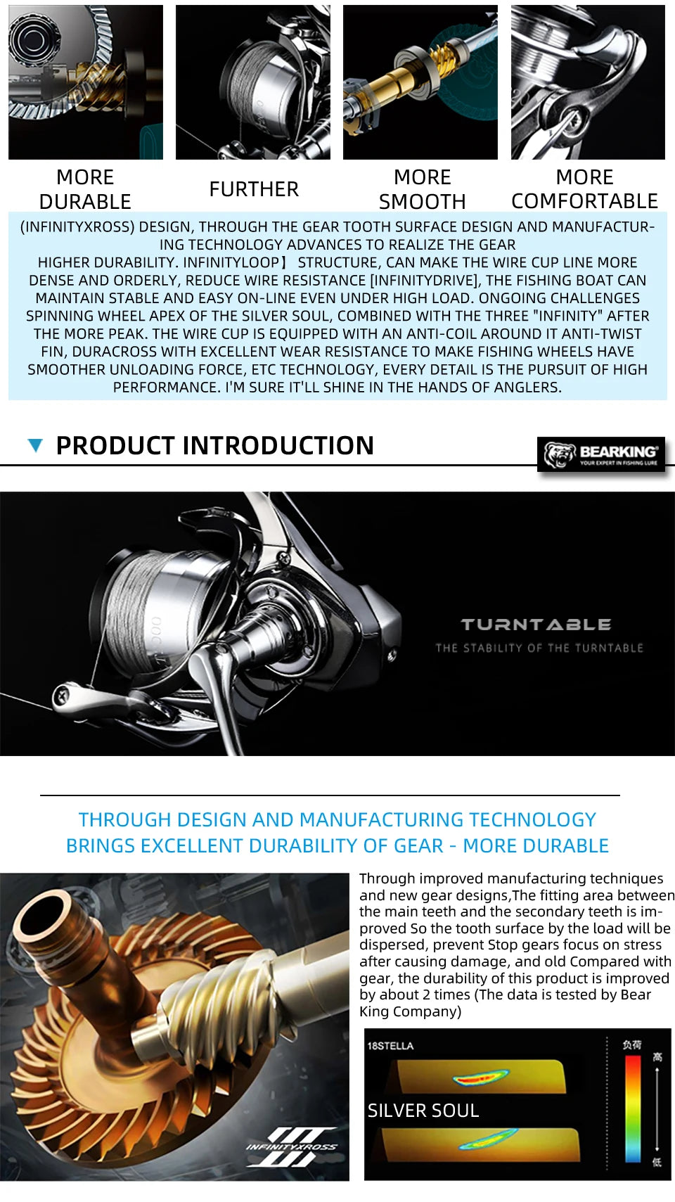 BEARKING LT Series Spinning Reel – 5.5:1 Gear Ratio, 15 kg Max Drag & Lightweight 206 g Design