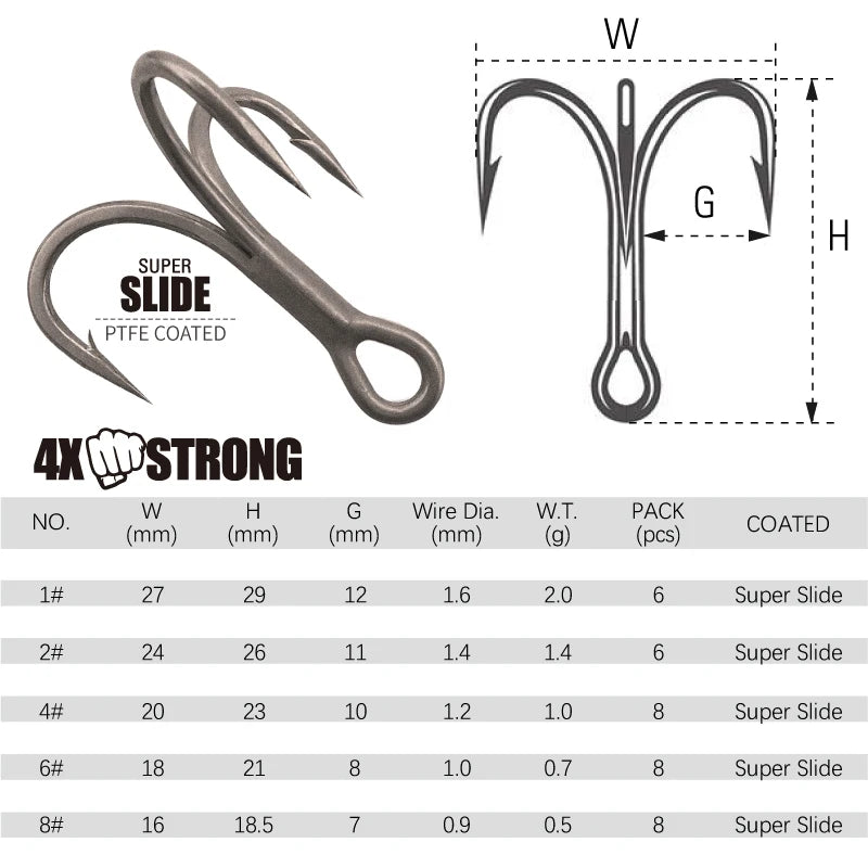 LUREHOLIC Treble Hooks | 3X / 4X Super Strong | Super Slide & Ultra Anti-Rust Coating | 8-Pack