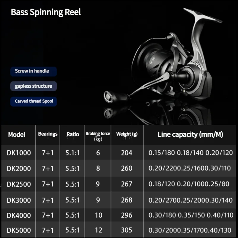 Mavllos Skadi Bass Spinning Reel | 7+1BB | 5.5:1 Ratio | IPX6 Waterproof | 6–12kg Drag