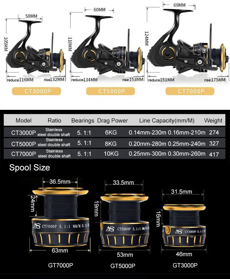 Mavllos SHARK Spinning Reel | 10kg Drag | 5.7:1 Ratio | Anti-Corrosion Saltwater Jigging Reel
