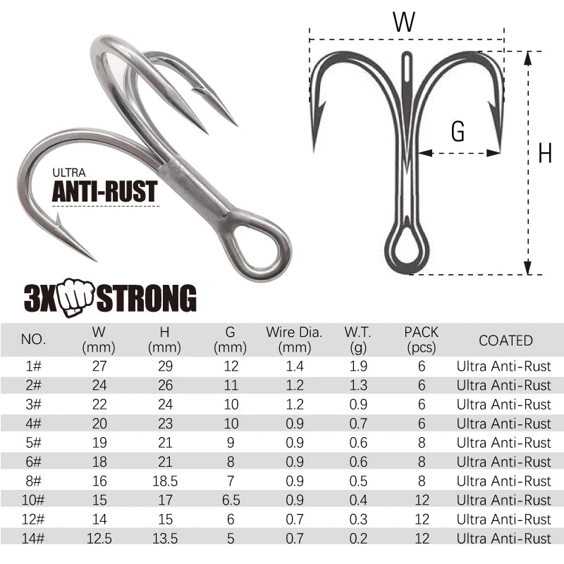 LUREHOLIC Treble Hooks | 3X / 4X Super Strong | Super Slide & Ultra Anti-Rust Coating | 8-Pack