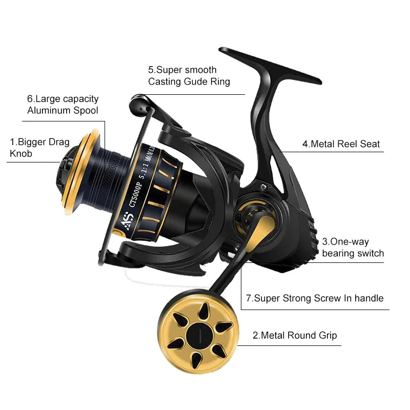 Mavllos SHARK Spinning Reel | 10kg Drag | 5.7:1 Ratio | Anti-Corrosion Saltwater Jigging Reel