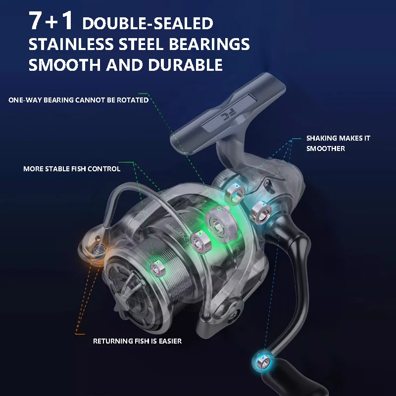 Mavllos LUKA Spinning Reel | 15kg Drag | 6.3:1 Ratio | 7+1 Bearings | Metal Spool