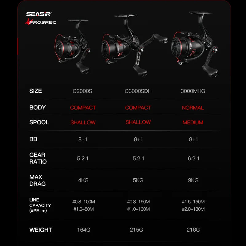 Seasir P-Series Prospec Carbon Fiber Spinning Reel – 9 Bearings, 6.2:1 Gear Ratio (2000 & 3000 Sizes)