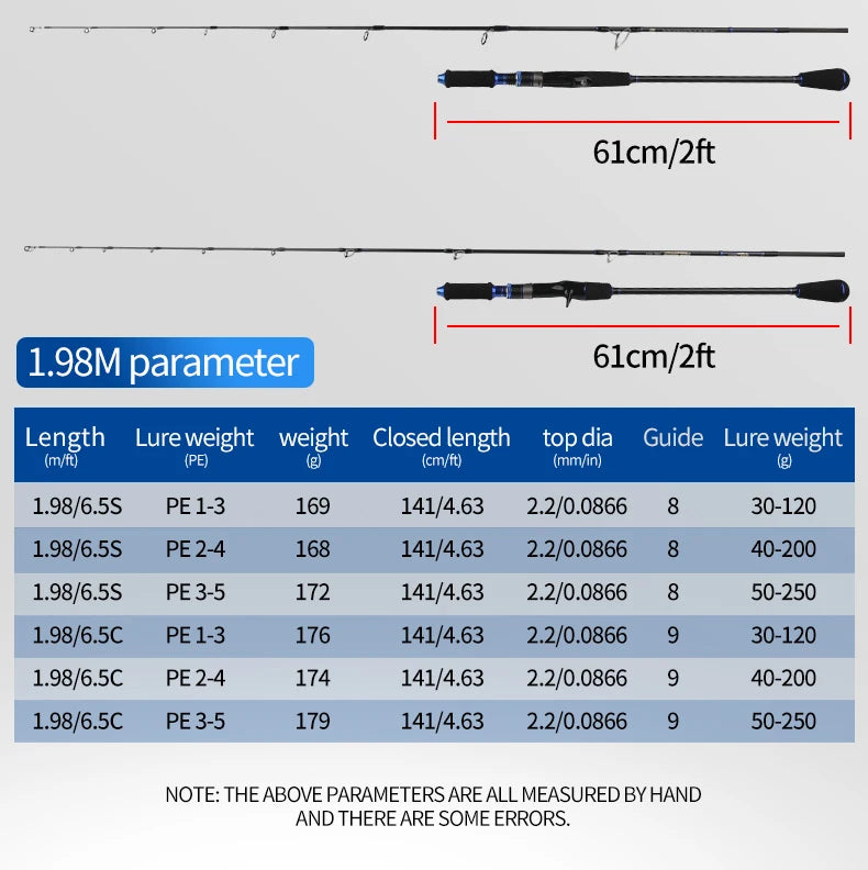 ROLLFISH Premium 2-Section Carbon Fiber Jigging Rod – Fast Action with Fuji Guides & Reel Seat