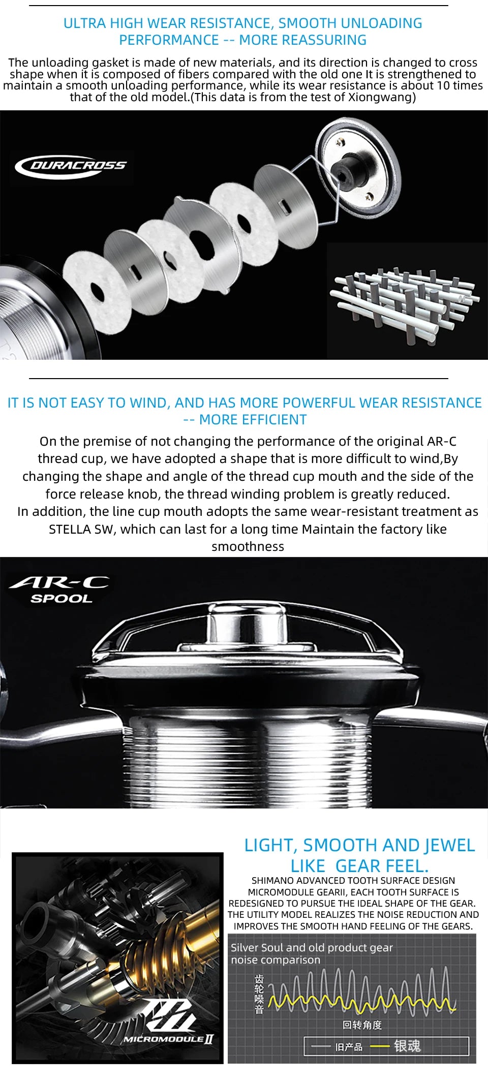 BEARKING LT Series Spinning Reel – 5.5:1 Gear Ratio, 15 kg Max Drag & Lightweight 206 g Design