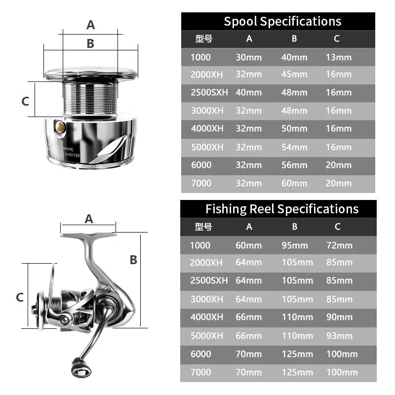 Okuma Non-Reverse Spinning Reel | 20KG Max Drag | 7+1 Bearings | Metal Body | Sizes 1000–7000