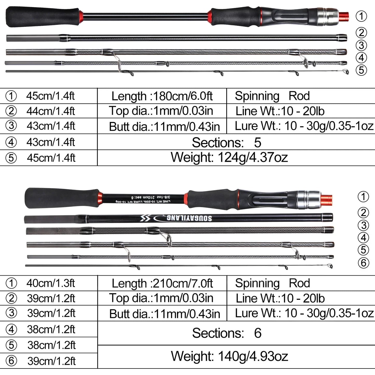 Sougayilang Ultralight Fishing Rod & Reel Combo | 1.8m / 2.1m Carbon Spinning Set | 10kg Drag