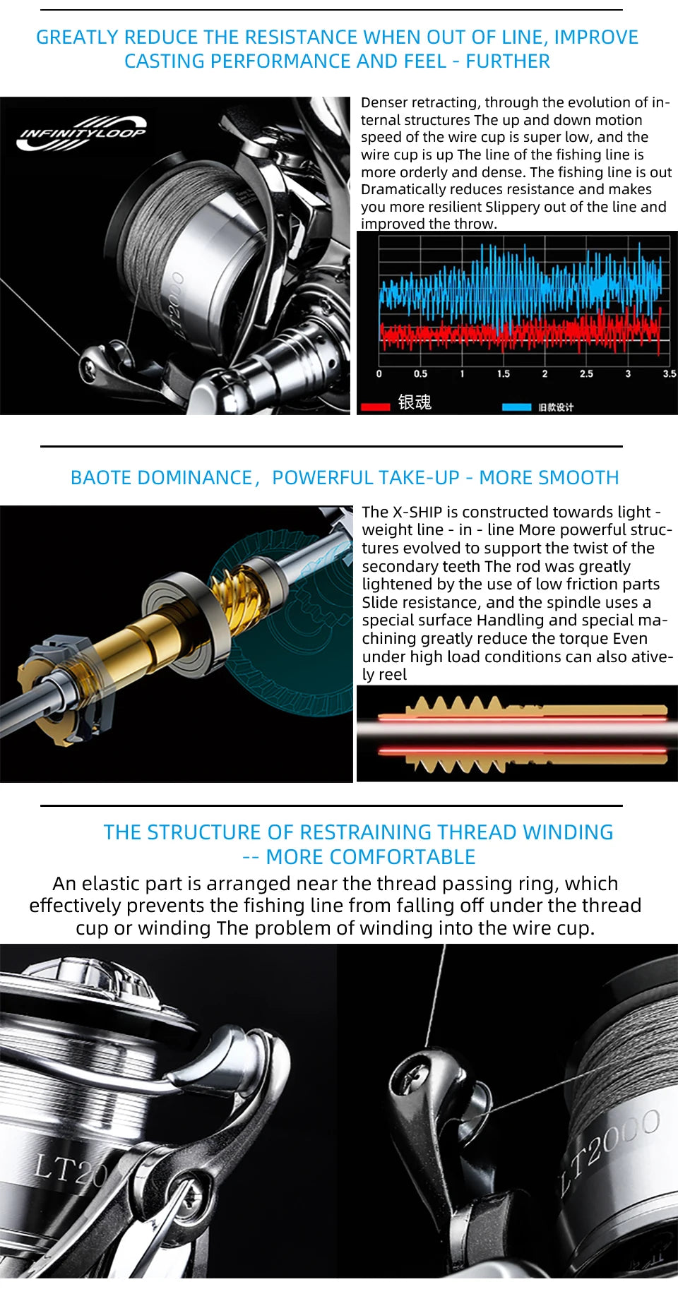BEARKING LT Series Spinning Reel – 5.5:1 Gear Ratio, 15 kg Max Drag & Lightweight 206 g Design