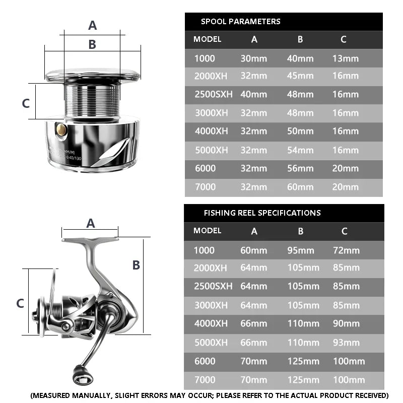 Mavllos LUKA Spinning Reel | 15kg Drag | 6.3:1 Ratio | 7+1 Bearings | Metal Spool