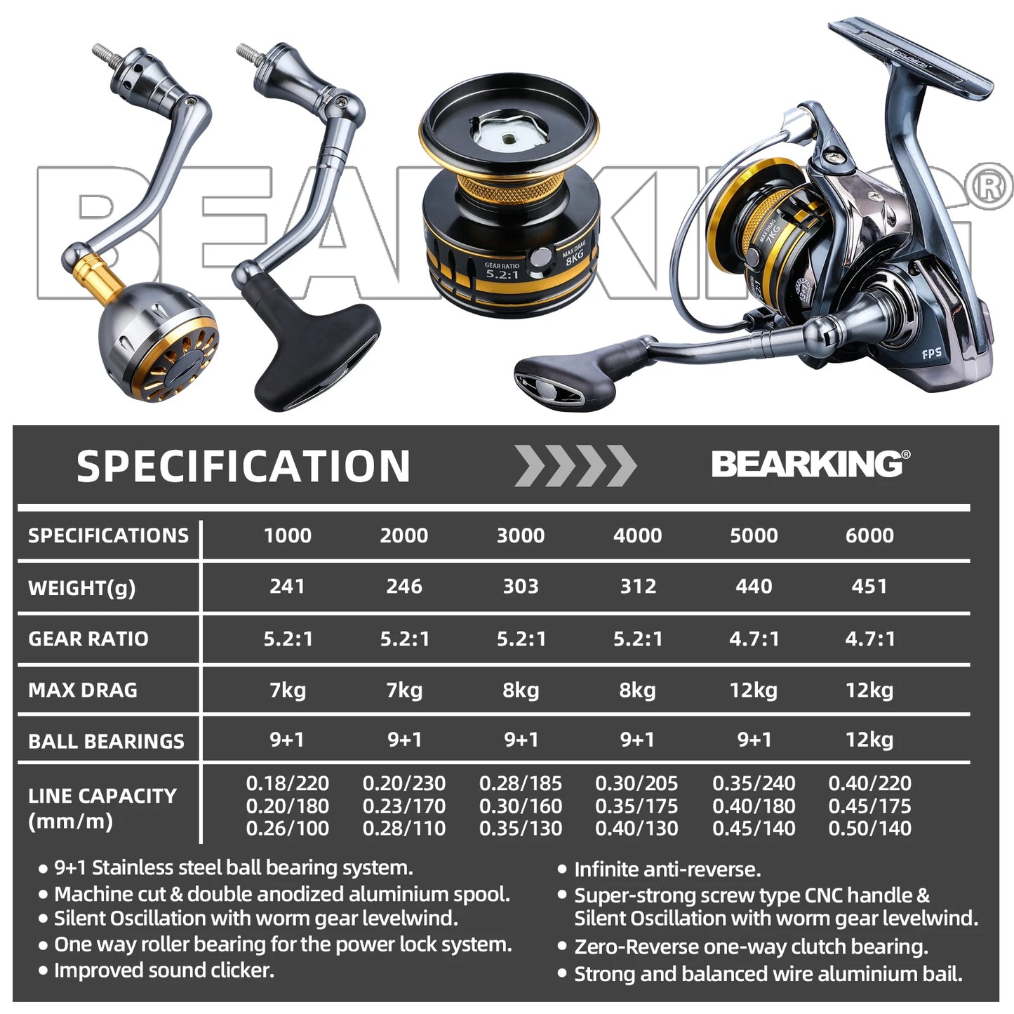 BEARKING Spinning Reel – 5.2:1 Gear Ratio, 12 kg Drag & Carbon Brake System (241 g Lightweight Design)